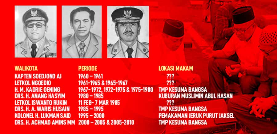 Makam Walikota Samarinda ke 1, 2 & 5 Masih Misteri
